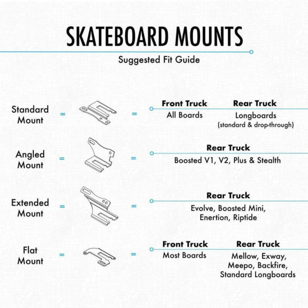 shredlight shredlights skateboard skateboardmount mount onewheel longboard gopro